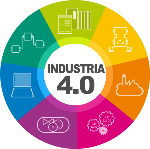 industria 4.0
